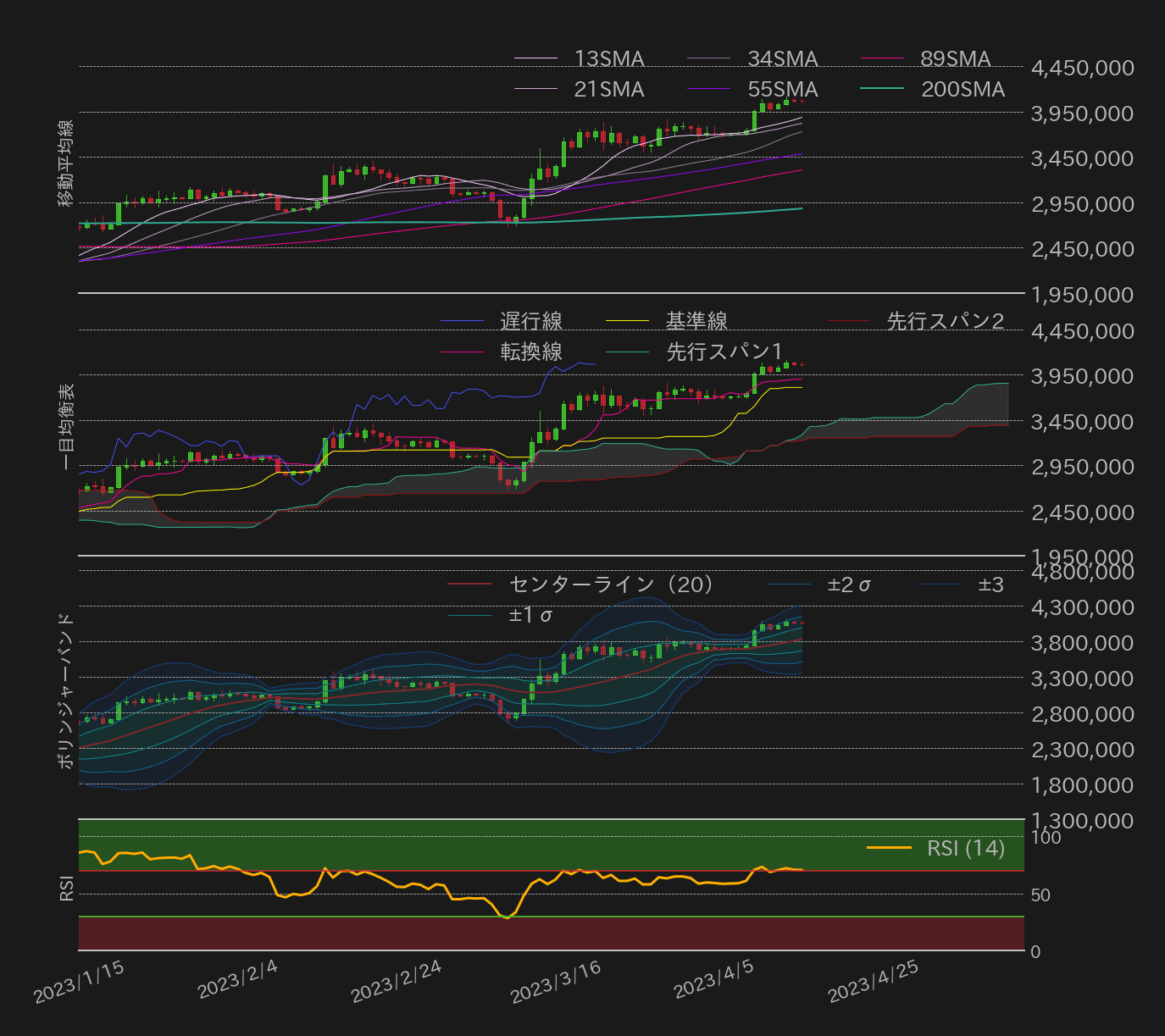 ビットコインテクニカル分析