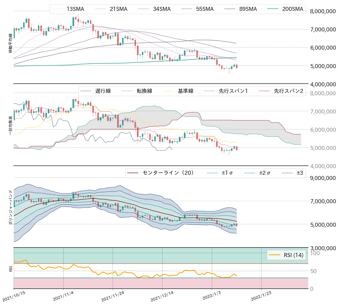 ビットコインテクニカル分析