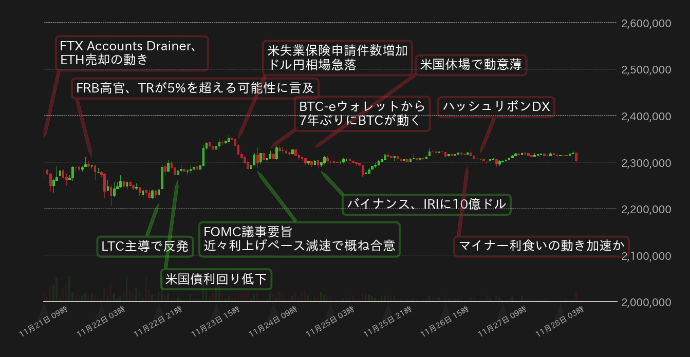ビットコインチャート