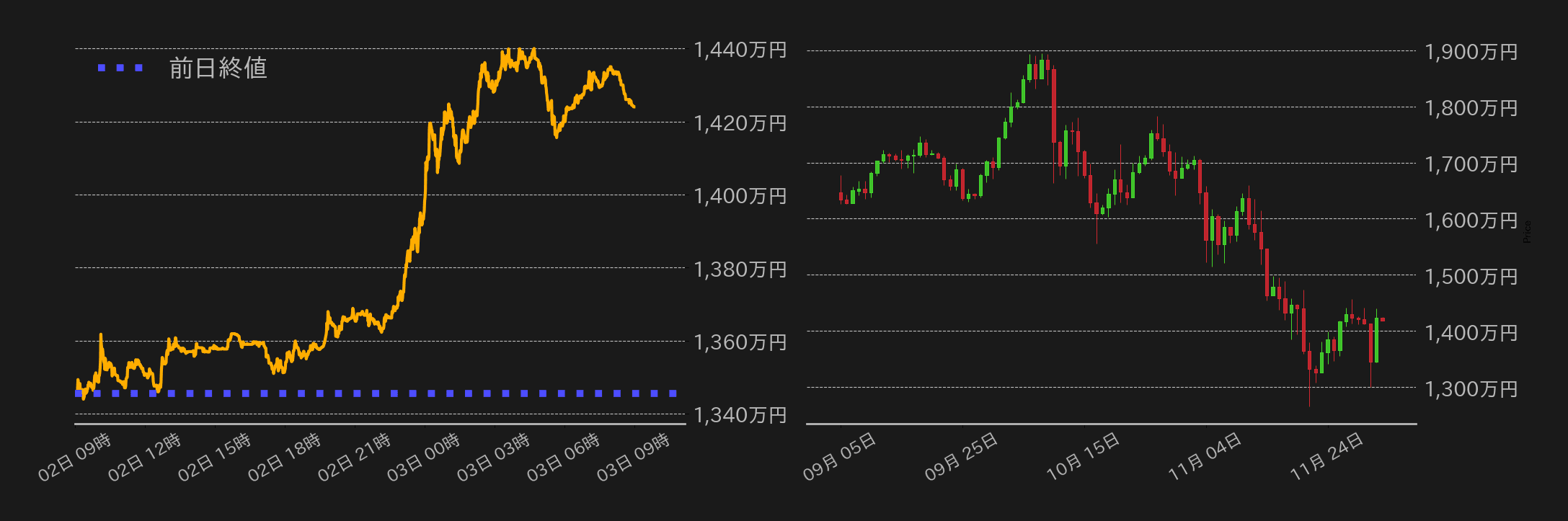 ビットコインチャート