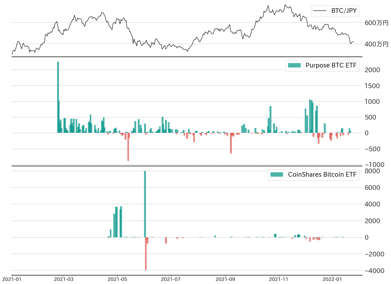 ビットコインファンド資金フロー
