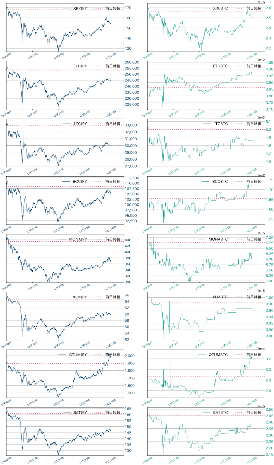 アルトコインチャート