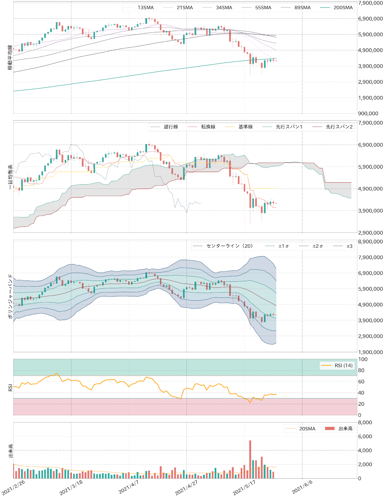 ビットコインテクニカル分析