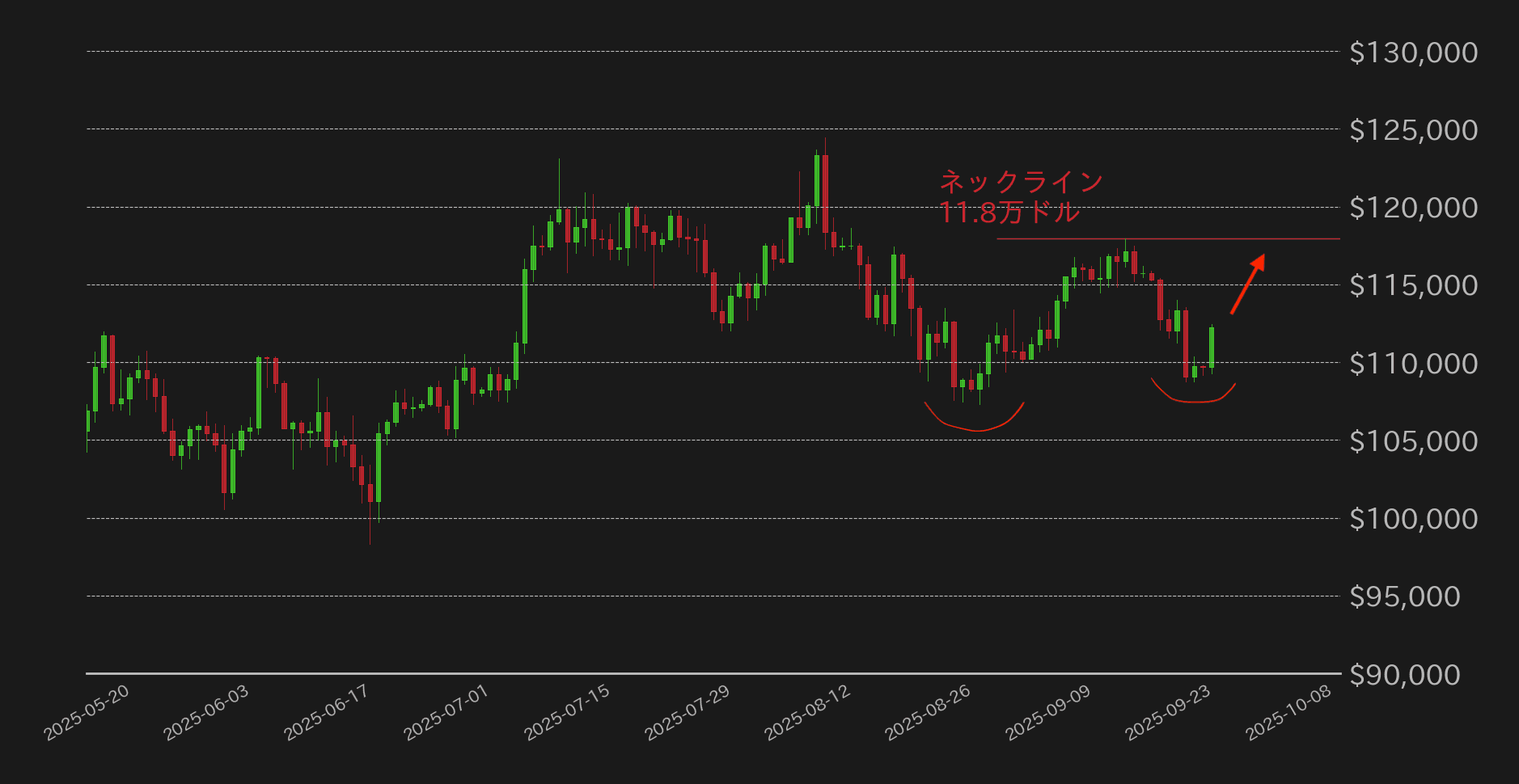 ビットコインチャート2