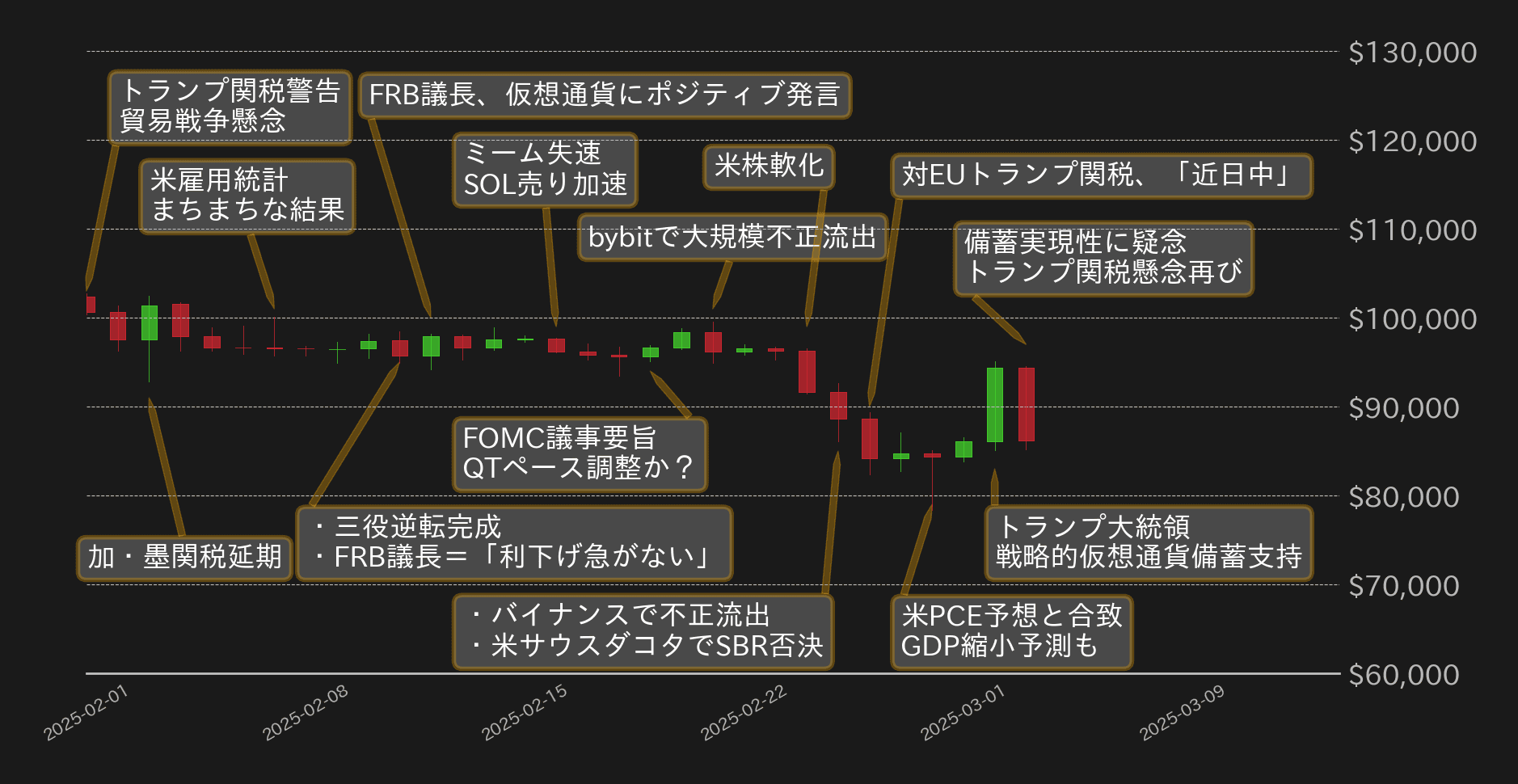 ビットコインチャート