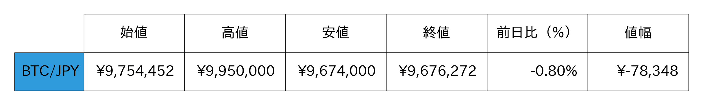 ビットコイン概況