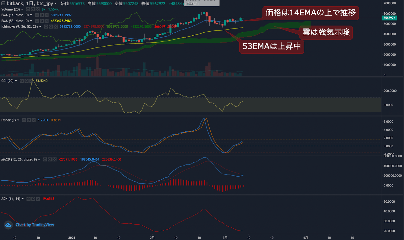 ビットコイン