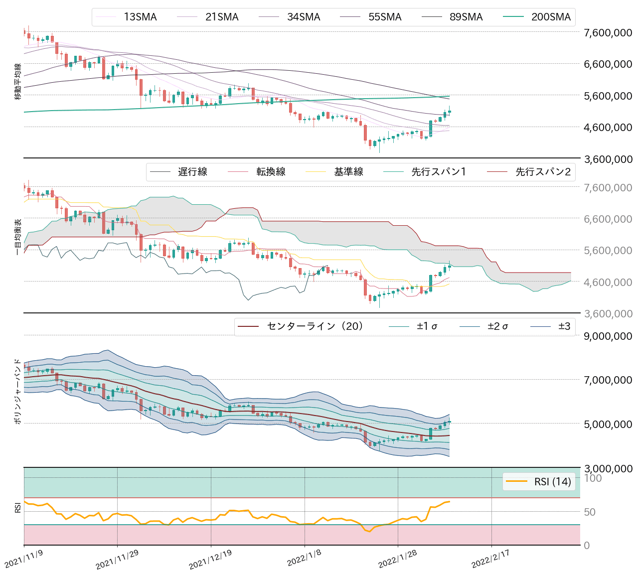 ビットコインテクニカル分析
