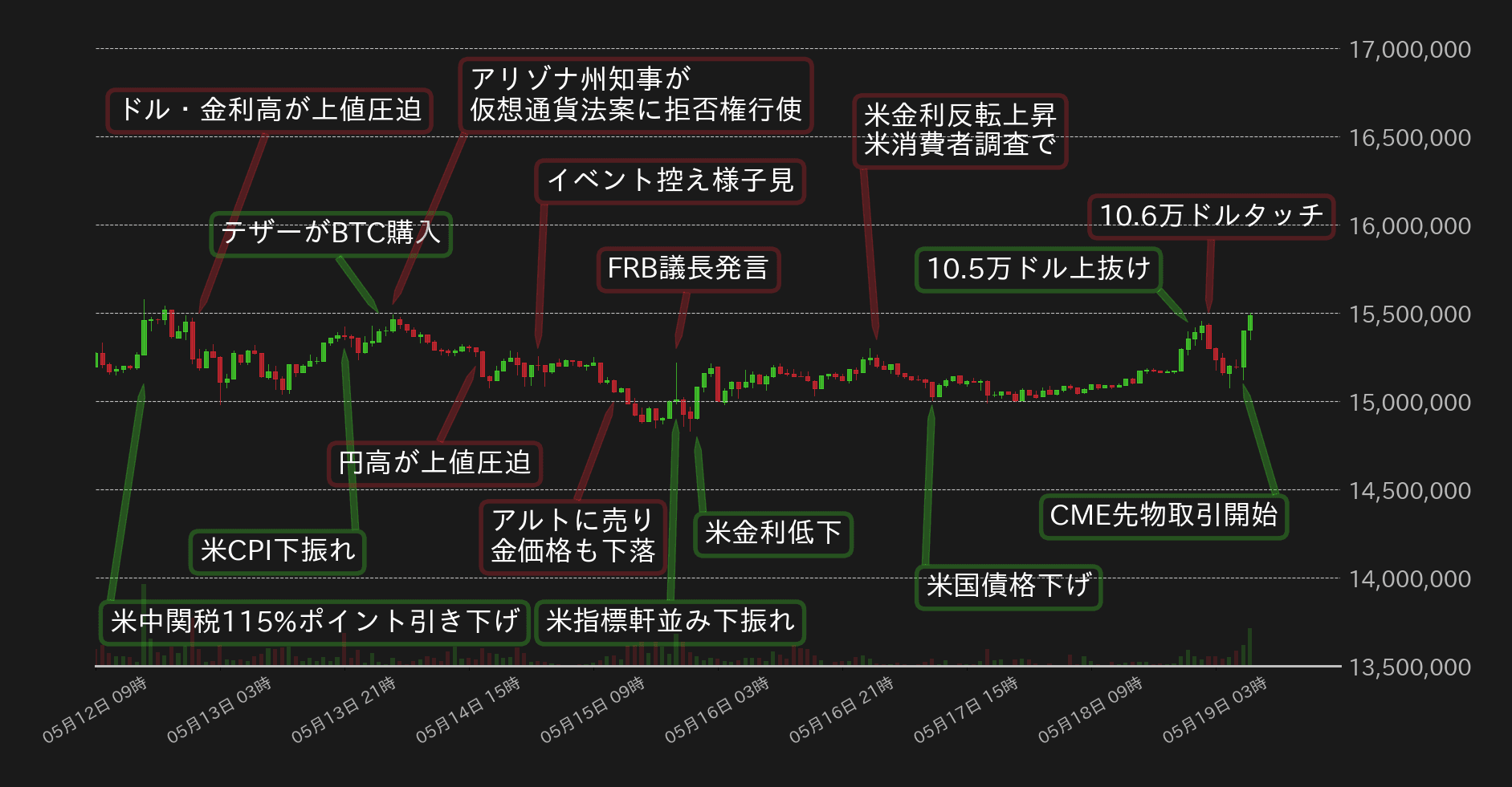 ビットコインチャート