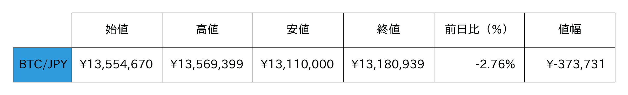 ビットコイン概況