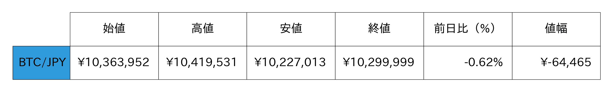 ビットコイン概況