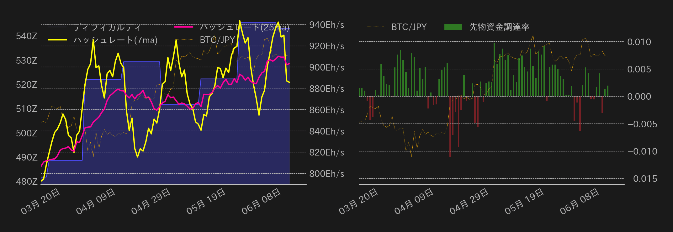 ビットコインチャート2