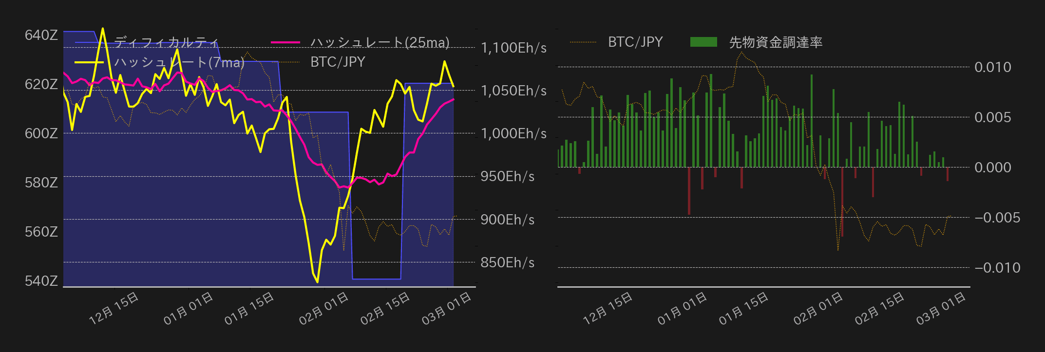 ビットコインチャート2