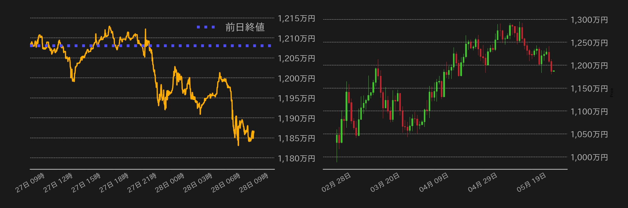ビットコインチャート