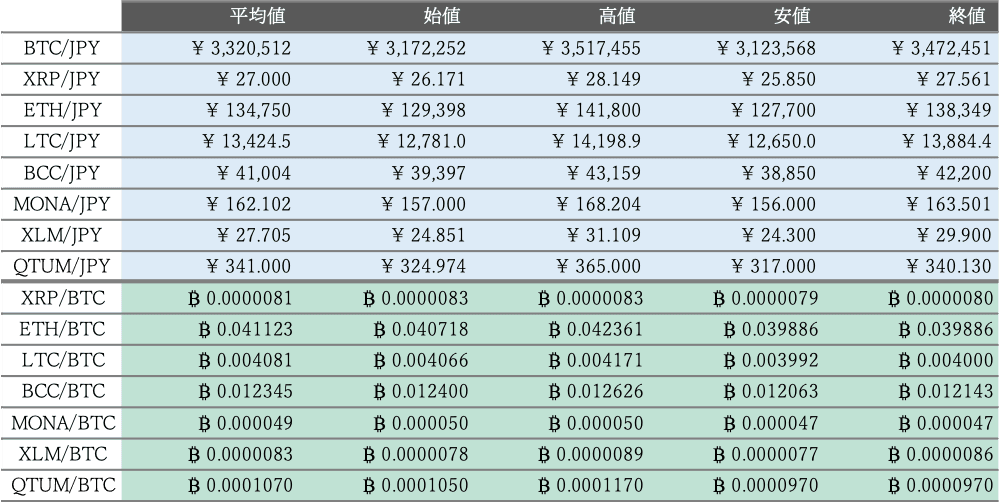 ビットバンク仮想通貨市場概況1