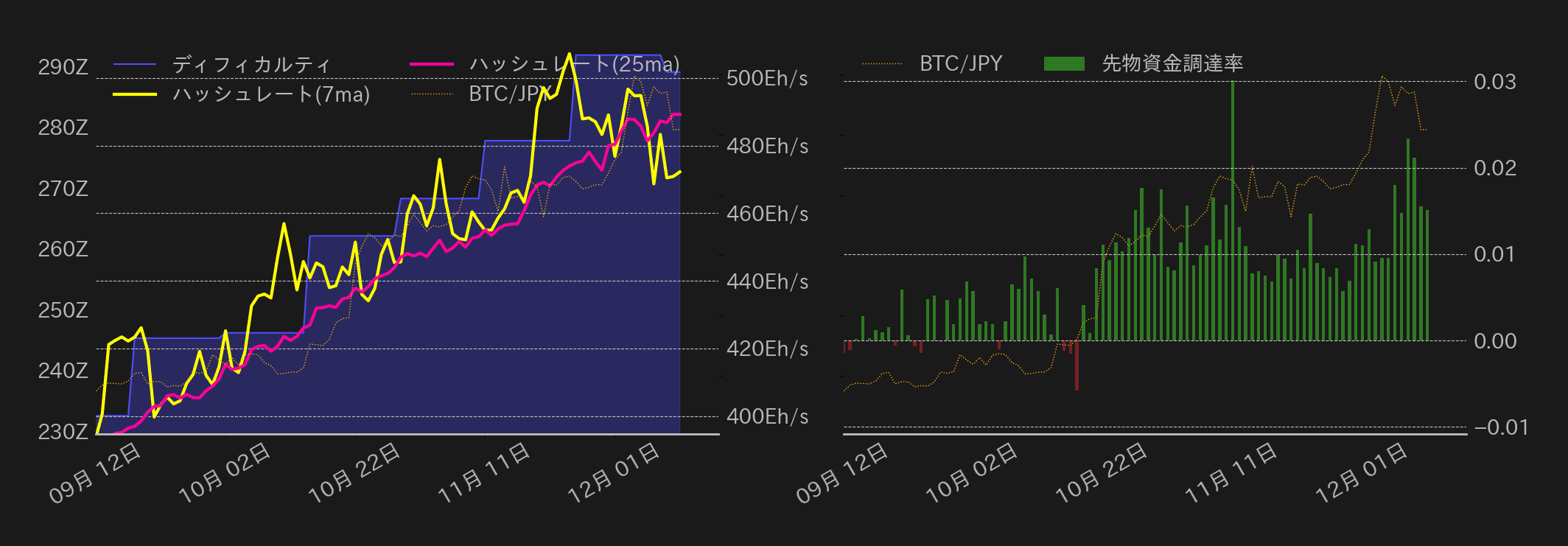 ビットコインチャート2