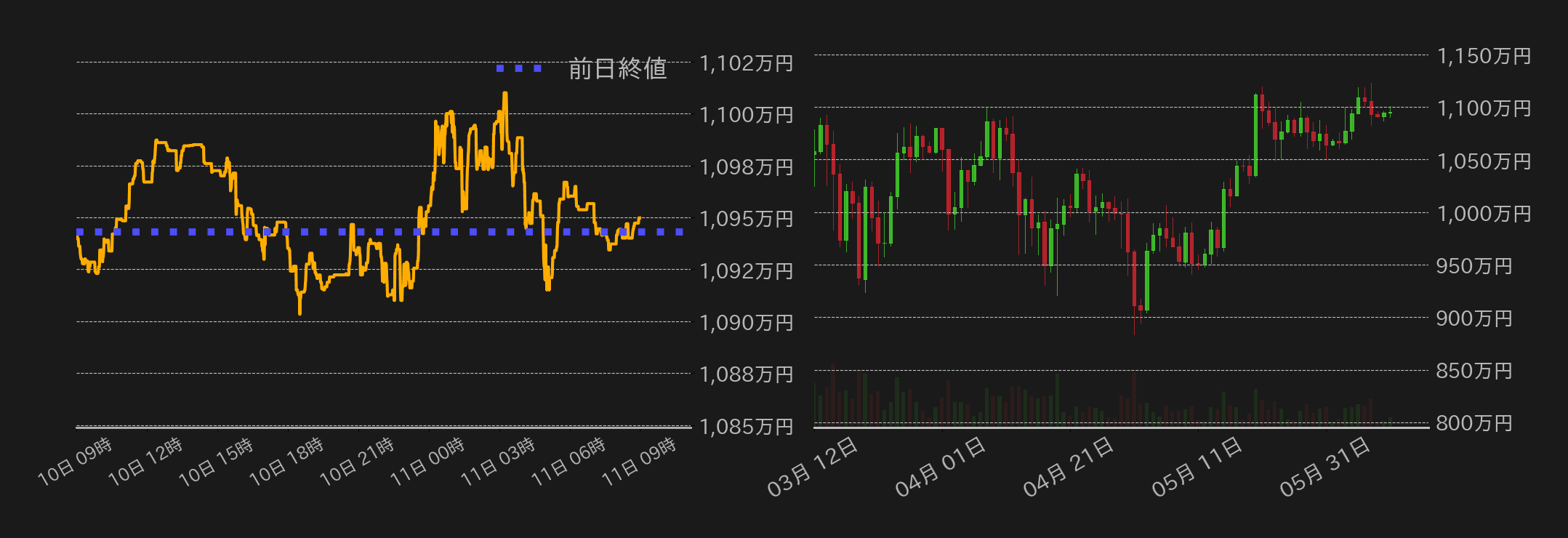 ビットコインチャート