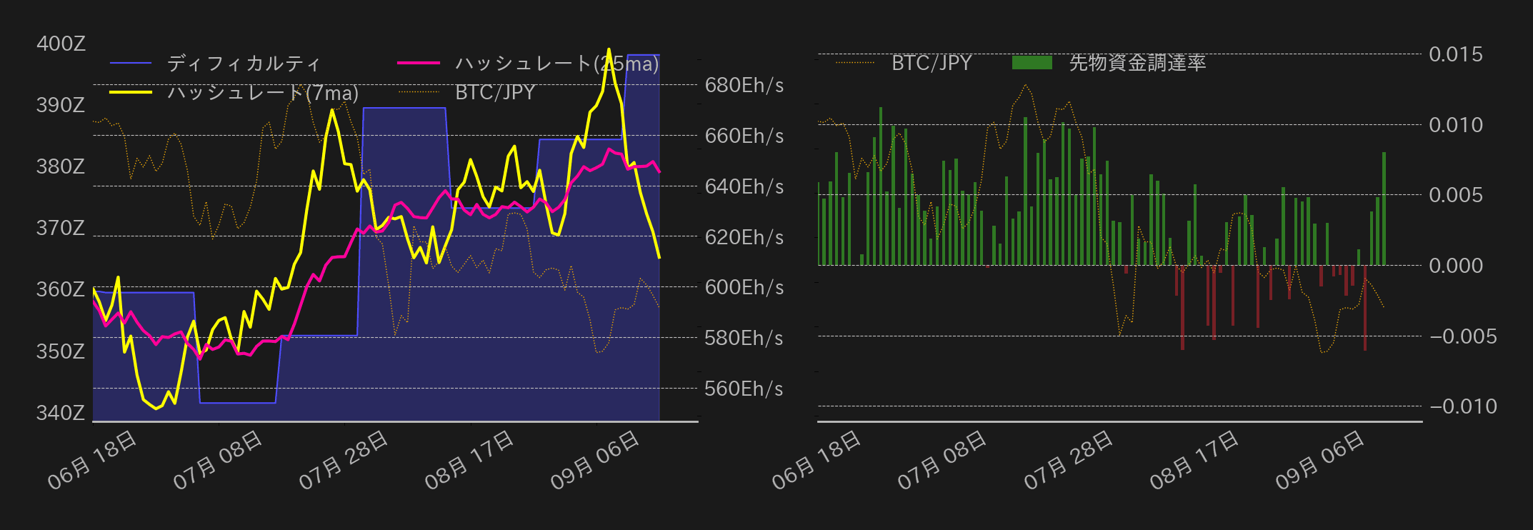 ビットコインチャート2