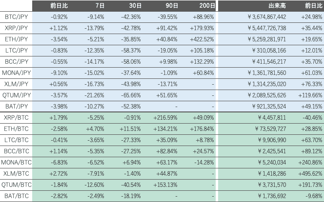 ビットバンク仮想通貨市場2