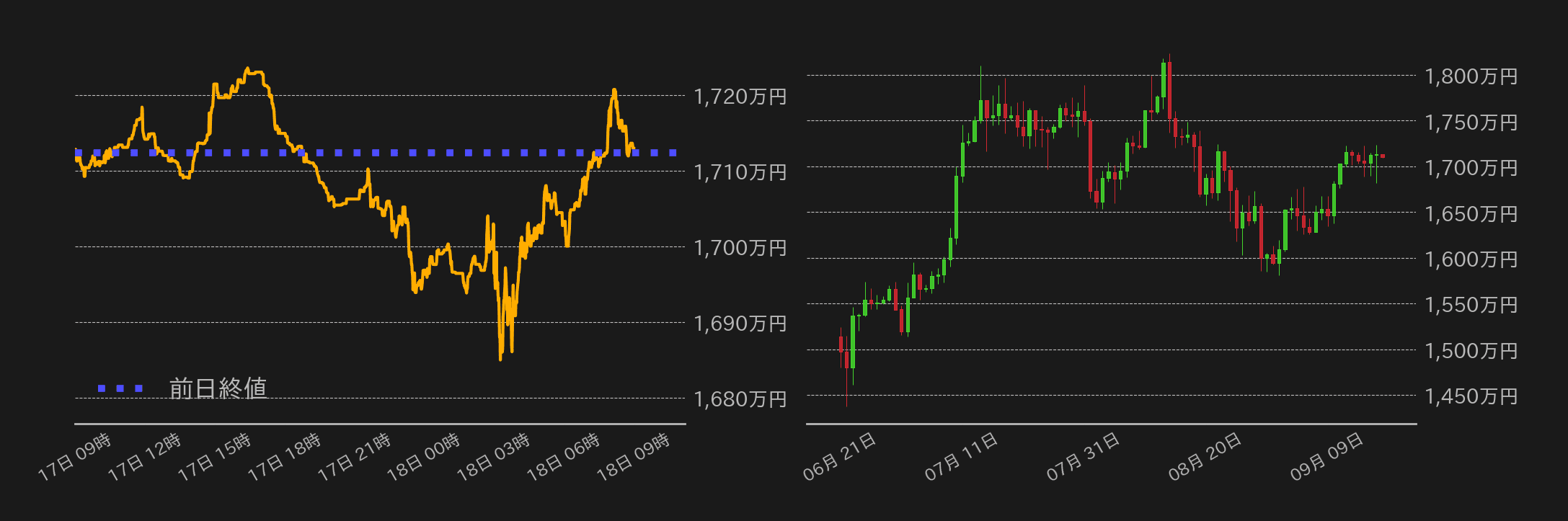 ビットコインチャート