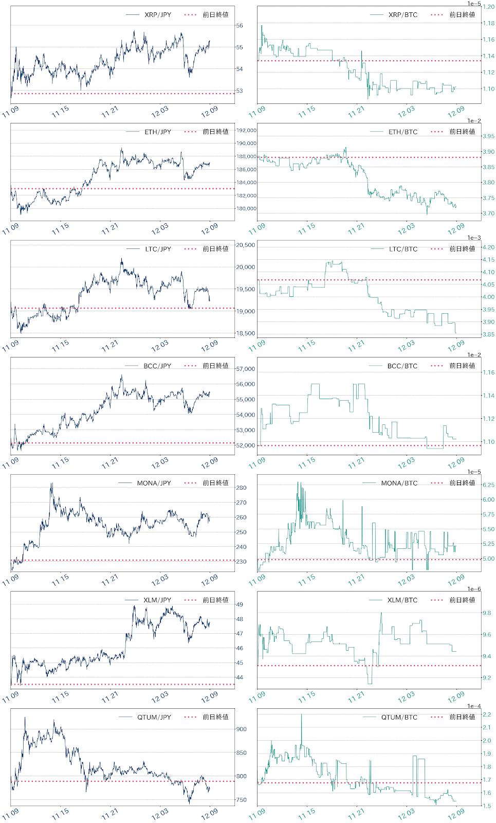 アルトコインチャート