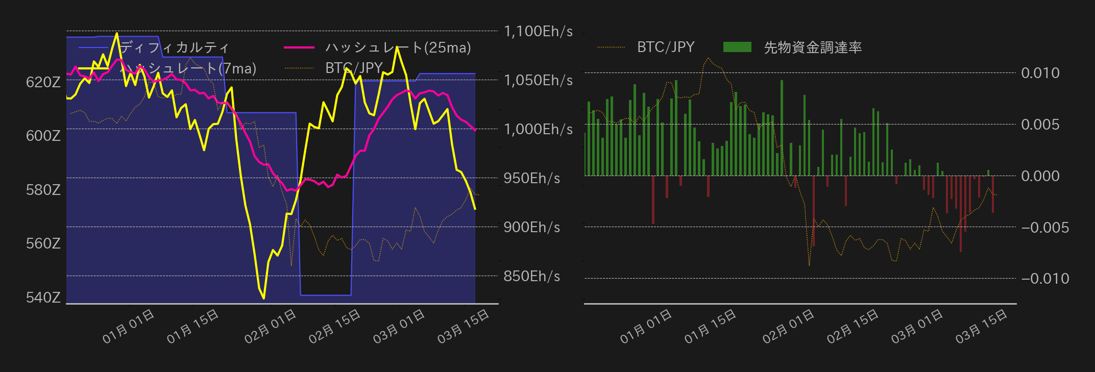 ビットコインチャート2