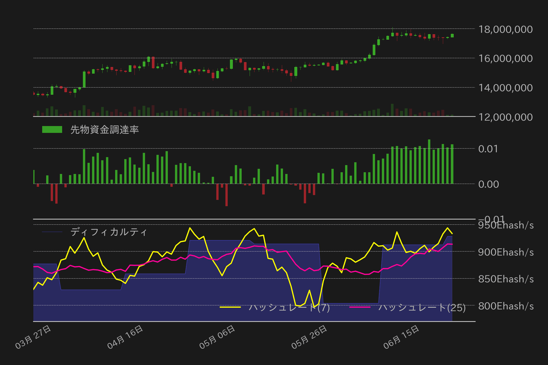 ビットコインチャート2