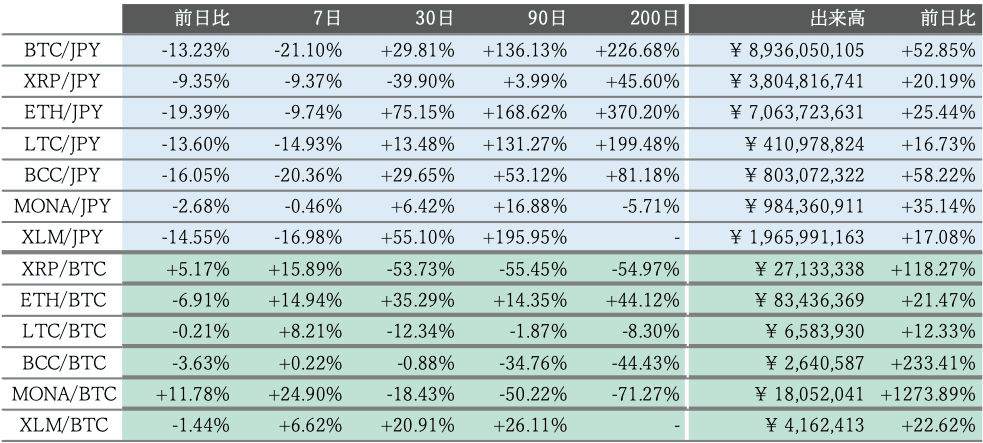 ビットバンク仮想通貨市場概況その2
