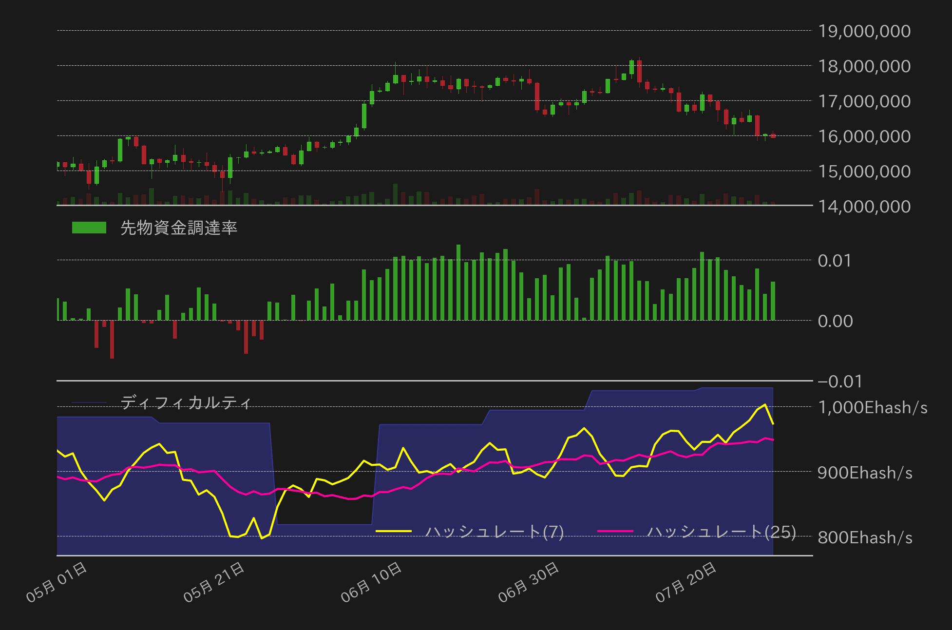 ビットコインチャート2