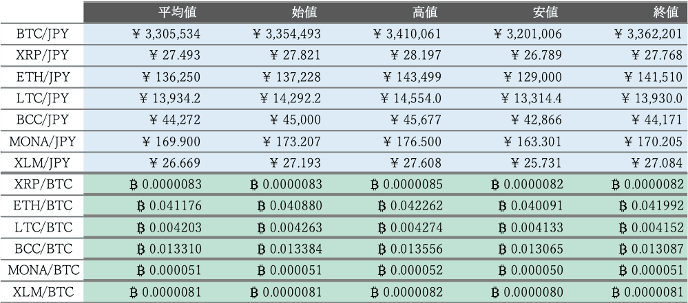 ビットバンク仮想通貨市場概況1