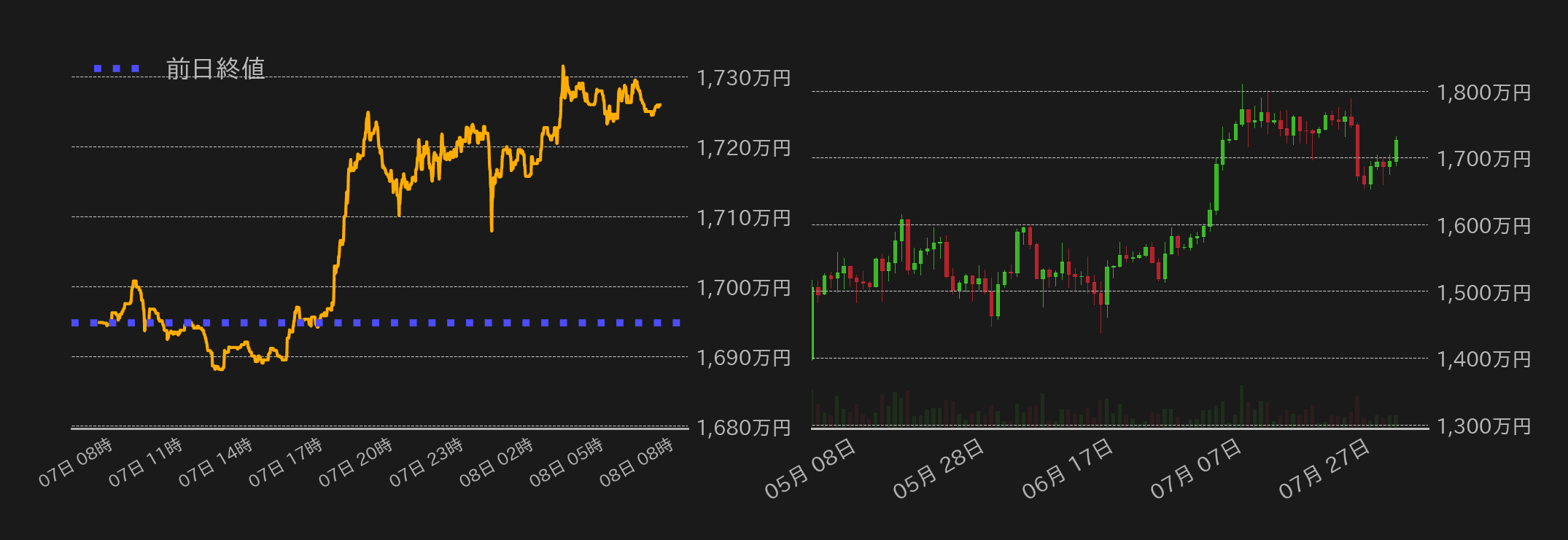 ビットコインチャート