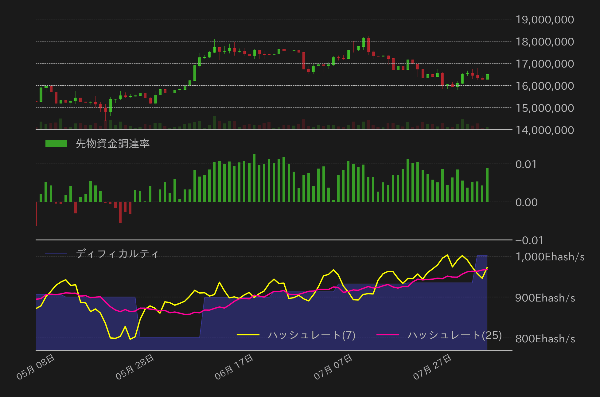 ビットコインチャート2