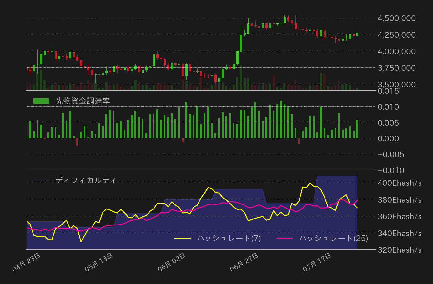 ビットコインチャート2
