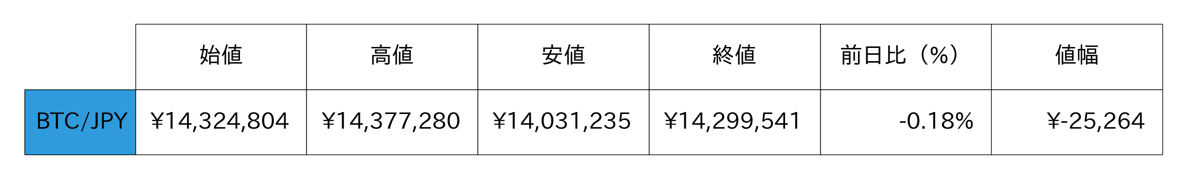 ビットコイン概況