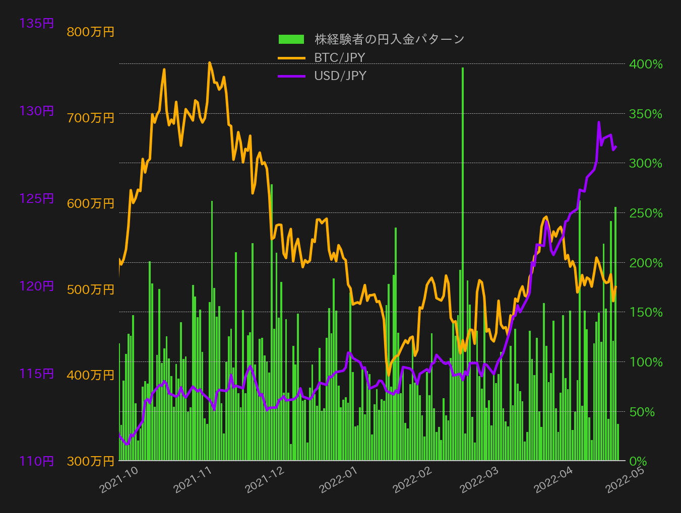 stock traders deposit, bitcoin