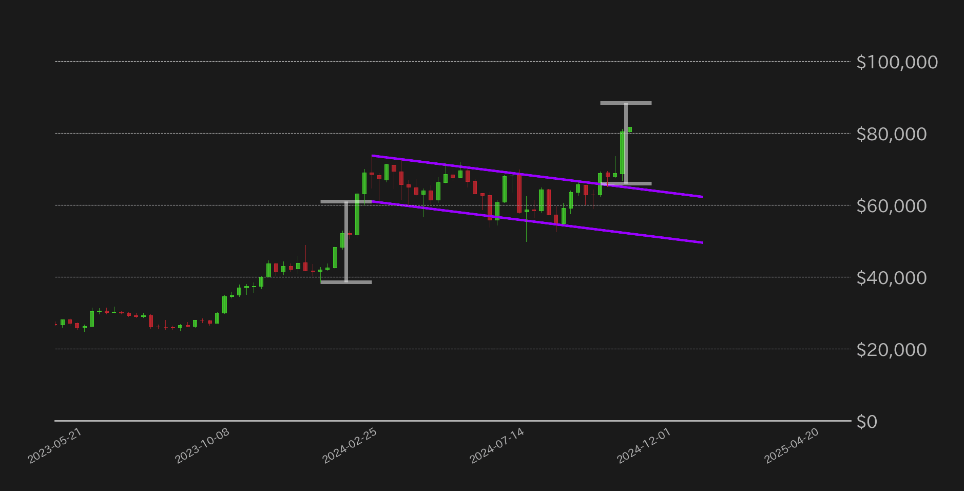 ビットコインチャート2