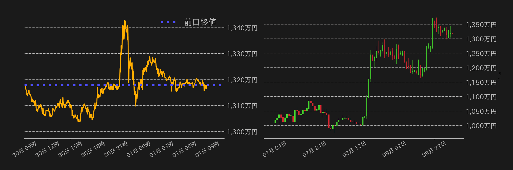 ビットコインチャート