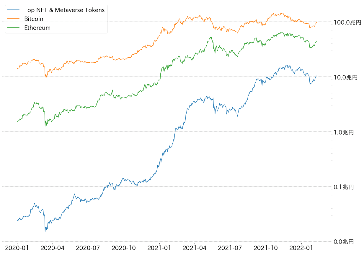 時価総額チャート