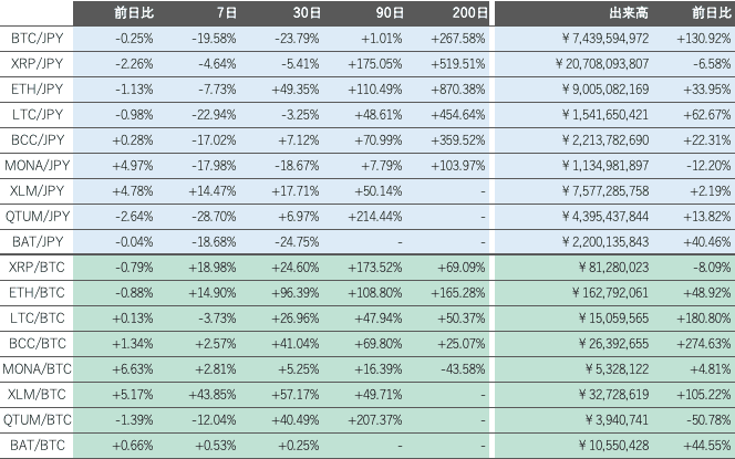 ビットバンク仮想通貨市場2