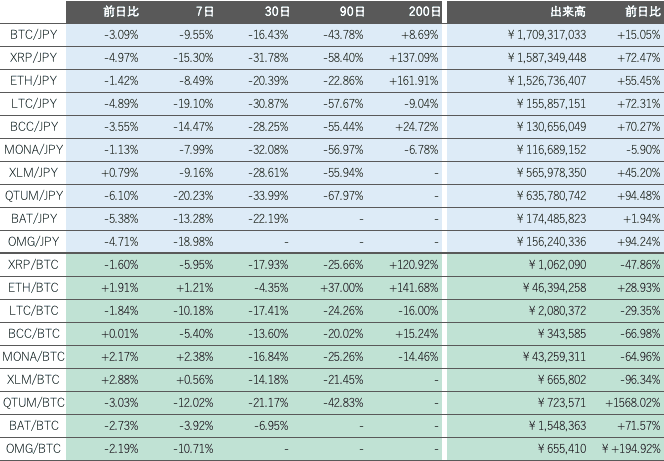ビットバンク仮想通貨市場2