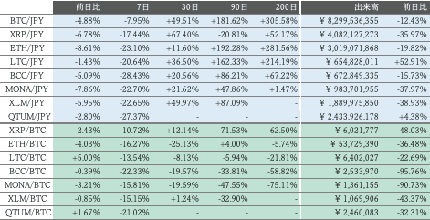 ビットバンク仮想通貨市場概況2