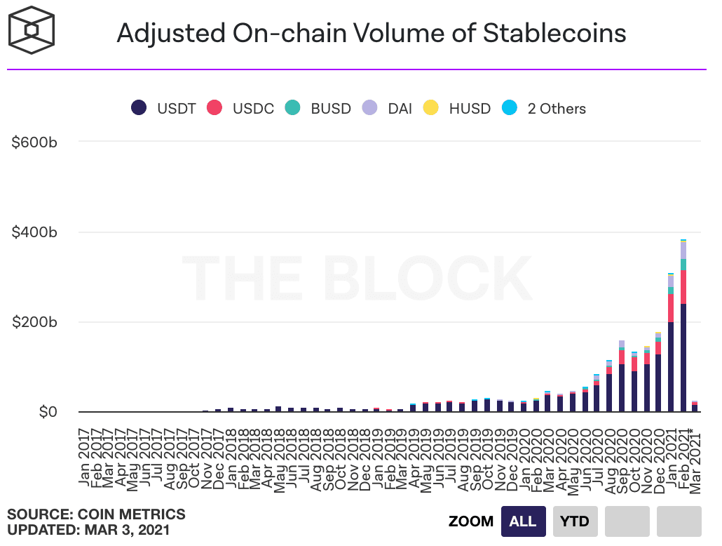 https://images.microcms-assets.io/assets/5c7d01000562418eb10a884ae8573fa3/a312fcc61da9411b92bf8a38dffcebe4/transactionsofbitcoin20210308-4.png