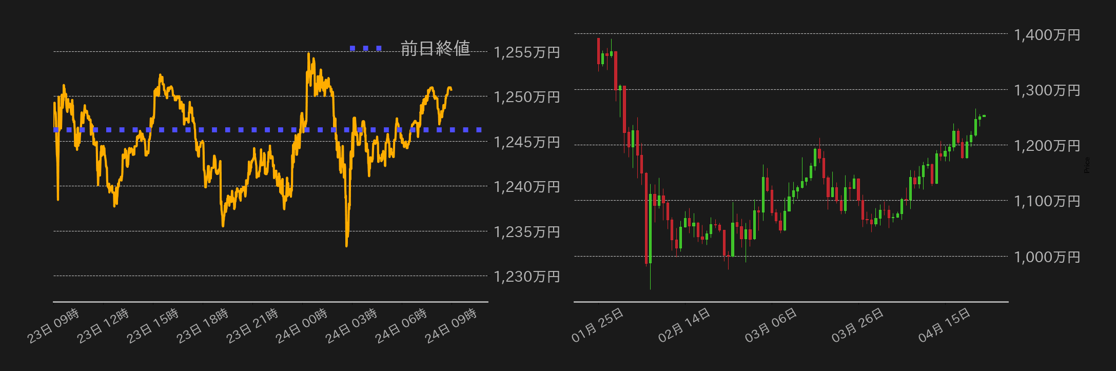 ビットコインチャート