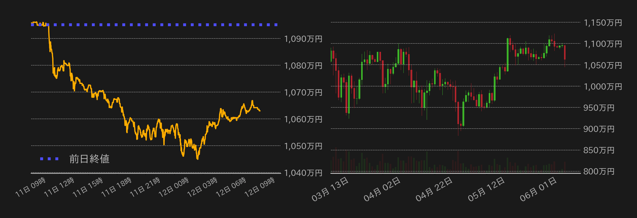 ビットコインチャート