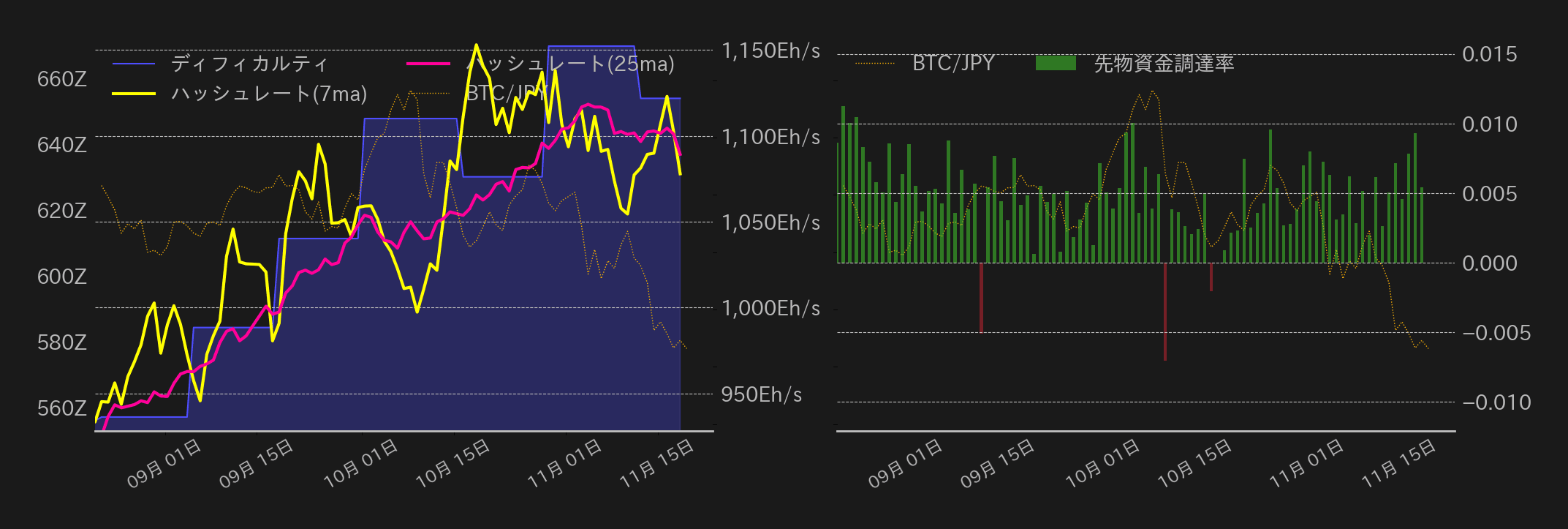 ビットコインチャート2