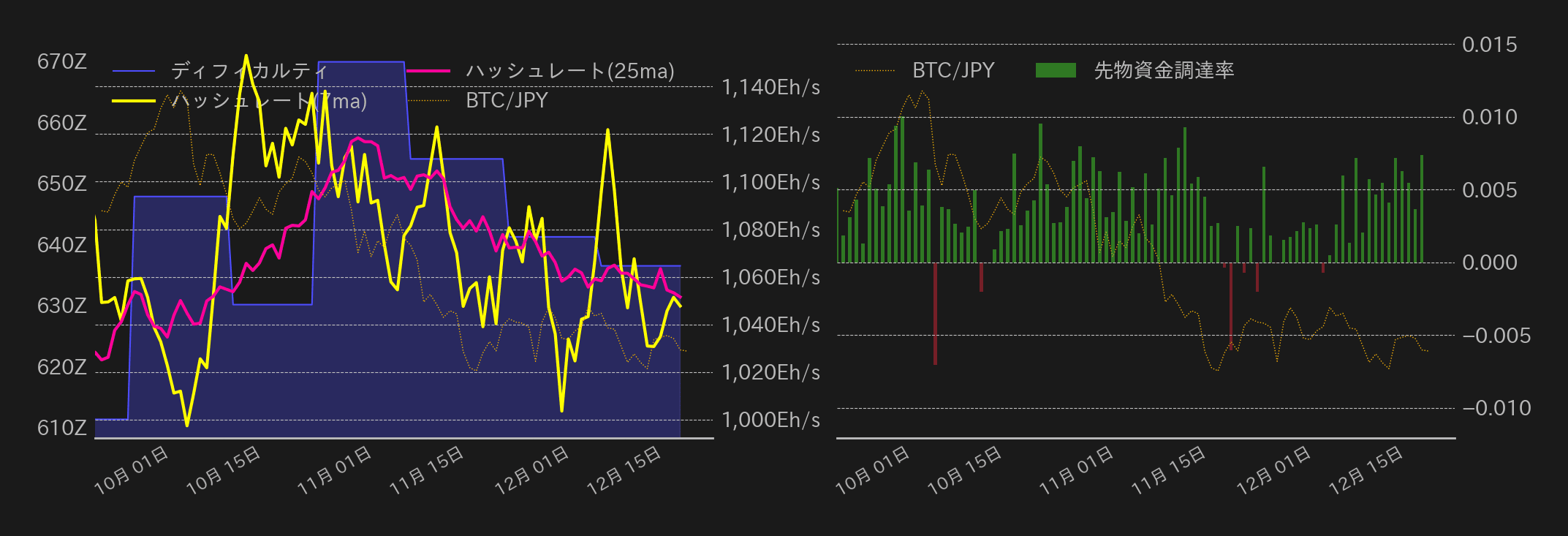 ビットコインチャート2