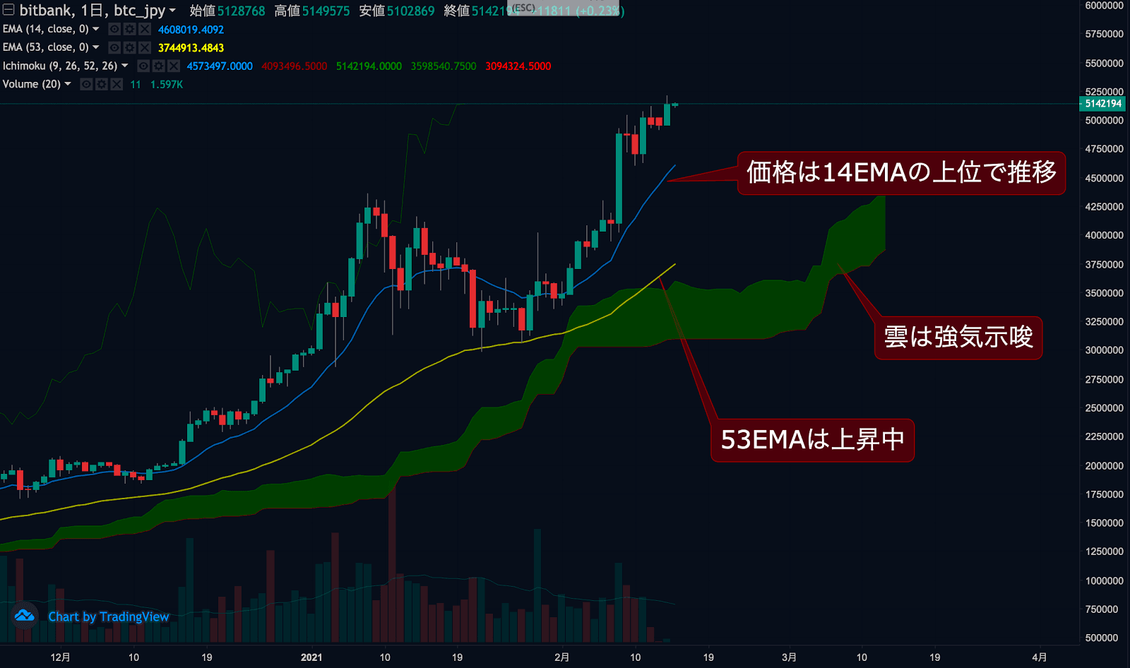 ビットコインチャート