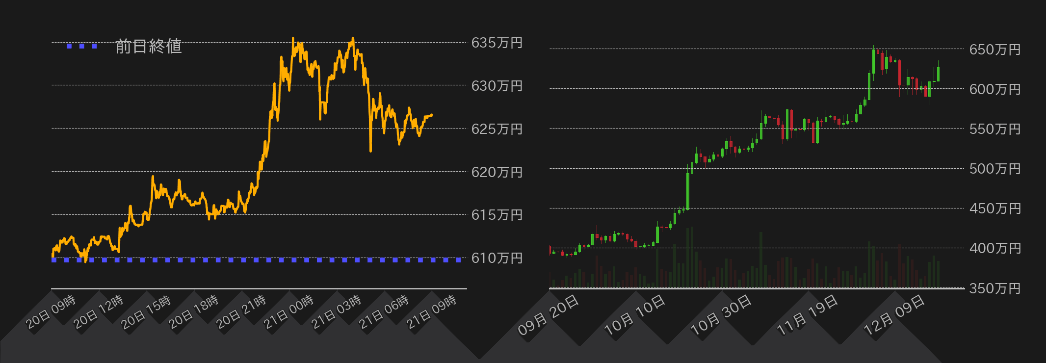 ビットコインチャート