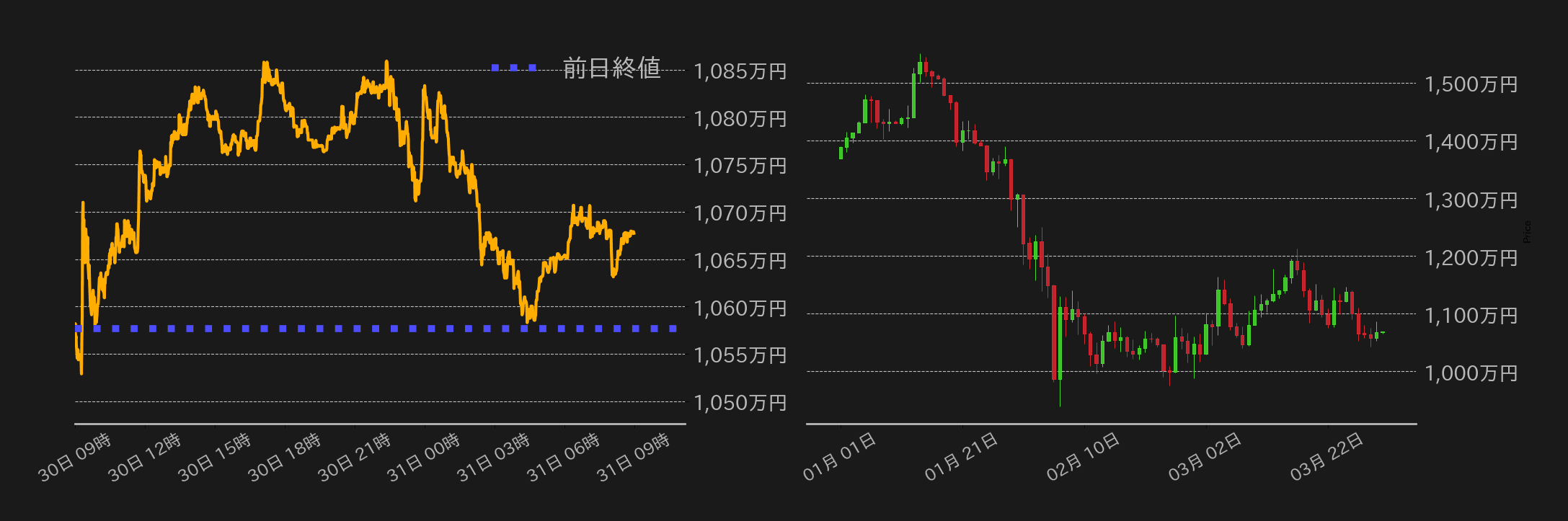 ビットコインチャート