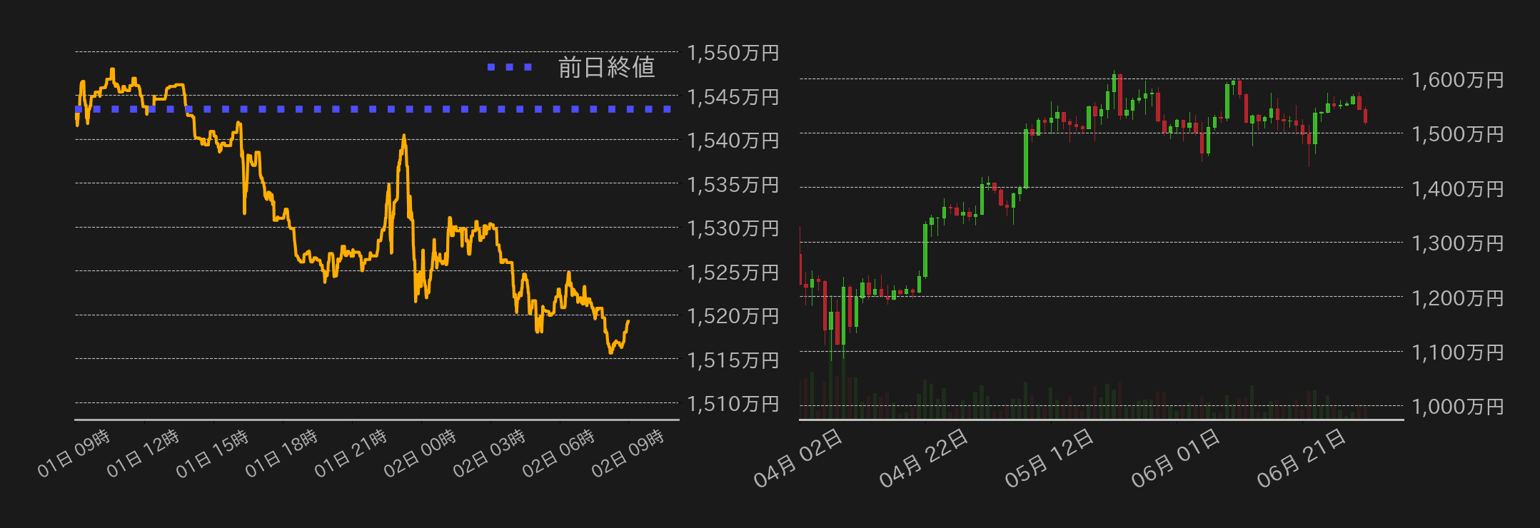 ビットコインチャート
